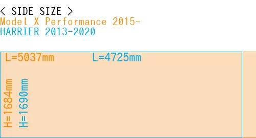 #Model X Performance 2015- + HARRIER 2013-2020